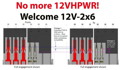 12V-2X6 ATX 3.1 PCIe Gen 5 H++ Colored Connector MicroFit 3.0 16 Pin